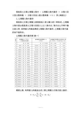 關于發布《信息系統工程監理及相關信息技術咨詢服務取費計算方法(參照標準)》的通知