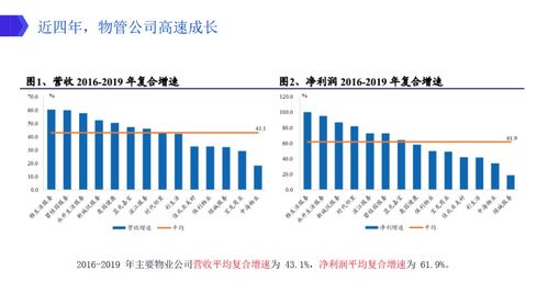 高瓴資本與GIC積極布局物業(yè)管理板塊的投資要點(diǎn)分析