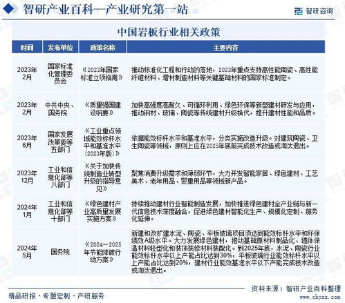 巖板行業(yè)市場(chǎng)動(dòng)態(tài)、發(fā)展方向與投資前景深度解析