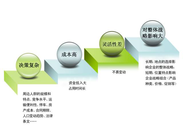 常州站｜5月10-11日《餐飲IO定量投資風(fēng)險(xiǎn)決策法》咨詢班 用數(shù)據(jù)驅(qū)動(dòng)精準(zhǔn)投資