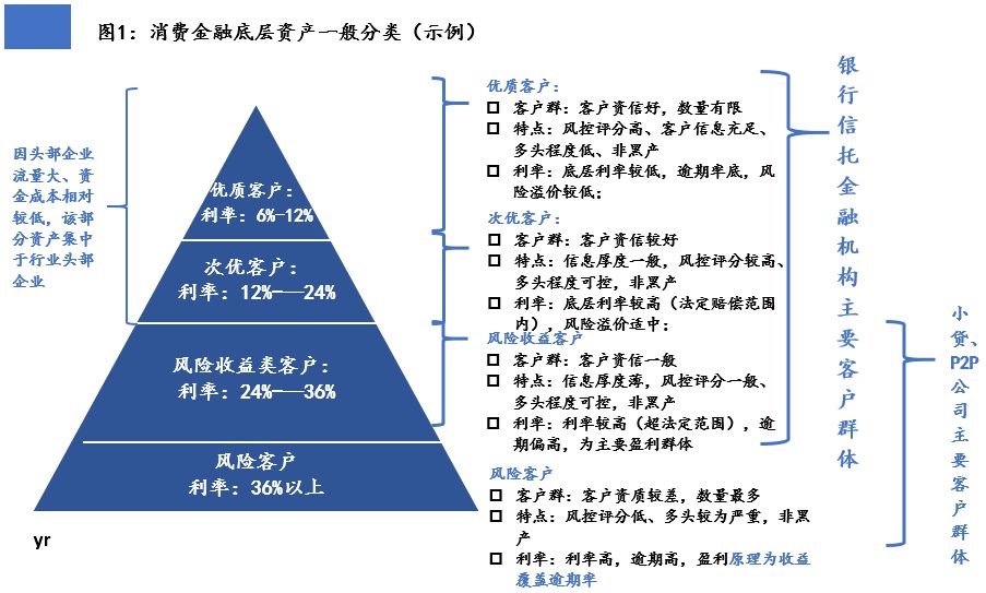 2019年消費(fèi)金融投資指南 如何挑選優(yōu)質(zhì)產(chǎn)品與把握增長(zhǎng)紅利